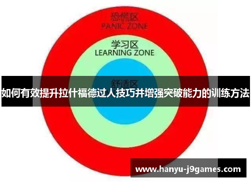 如何有效提升拉什福德过人技巧并增强突破能力的训练方法 如何有效提升拉什福德过人技巧并增强突破能力的训练方法
