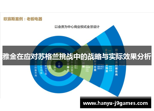 雅金在应对苏格兰挑战中的战略与实际效果分析