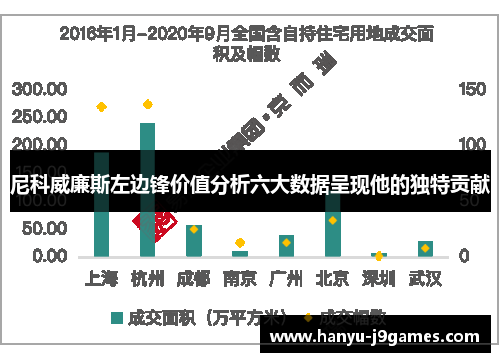 尼科威廉斯左边锋价值分析六大数据呈现他的独特贡献