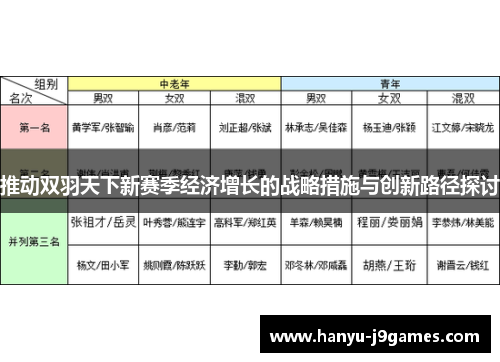 推动双羽天下新赛季经济增长的战略措施与创新路径探讨