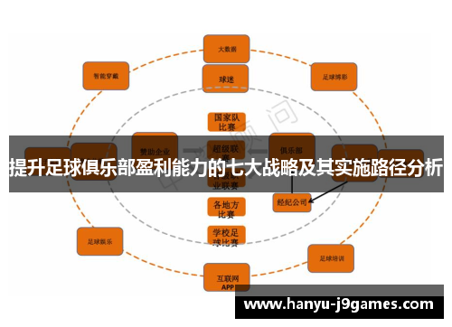 提升足球俱乐部盈利能力的七大战略及其实施路径分析