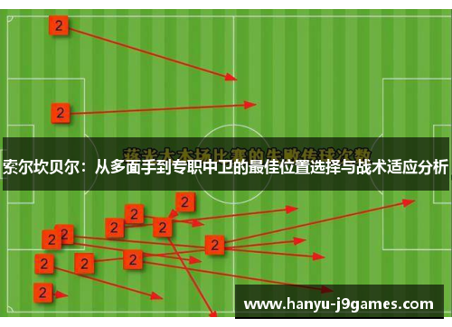 索尔坎贝尔：从多面手到专职中卫的最佳位置选择与战术适应分析