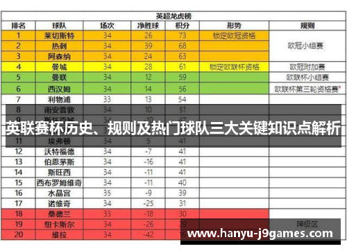英联赛杯历史、规则及热门球队三大关键知识点解析