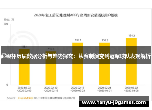 超级杯历届数据分析与趋势探究：从赛制演变到冠军球队表现解析