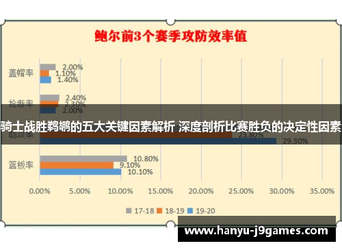骑士战胜鹈鹕的五大关键因素解析 深度剖析比赛胜负的决定性因素